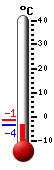 Actual: -2.2, Máx: -1.3, Mín: -2.2